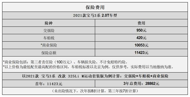 宝马3系油耗在哪里看？新款宝马3系驾驶感受对比老款