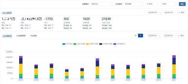 洗衣机买什么牌子的好？2022洗衣机十大品牌排名