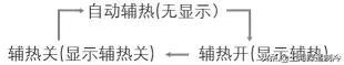怎样使用万能空调遥控器？空调遥控器说明方法