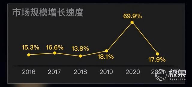 苹果手机连接车载carplay？苹果carplay未来支持的汽车