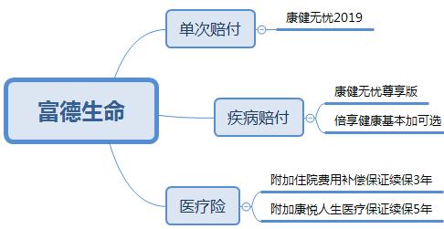 中国保险公司排名有哪些？中国十大保险公司