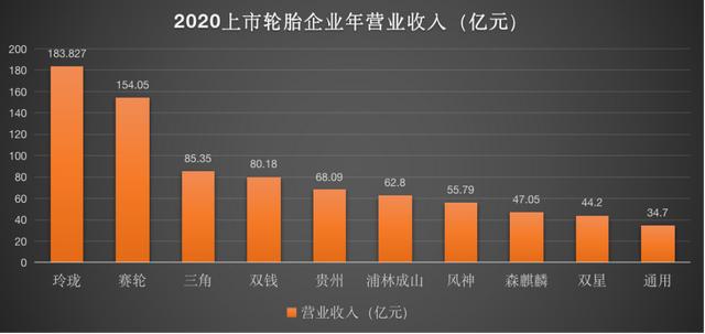 中国轮胎排名？中国十大上市轮胎