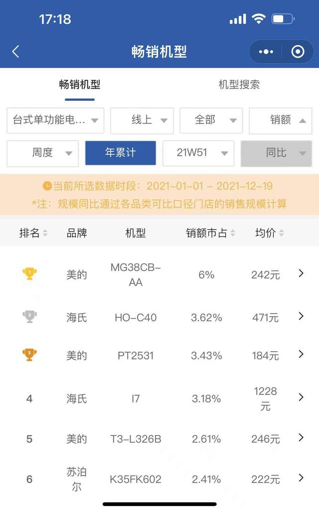 家用小烤箱怎么用？性价比超高的入门家用烤箱