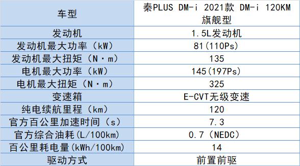 秦plus dmi 2022款价格？比亚迪秦plus dm-i落地多少钱