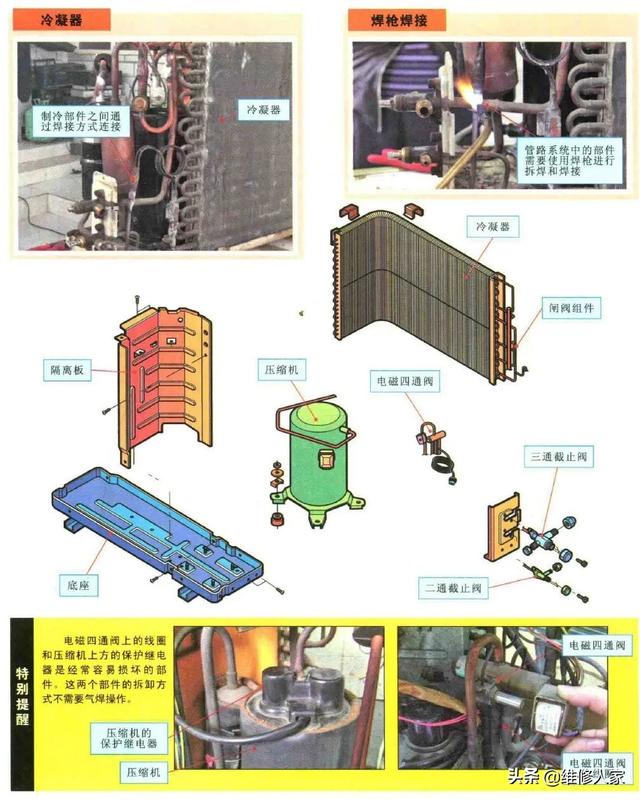 空调怎么拆开清洗图解？拆空调室外机的方法与步骤