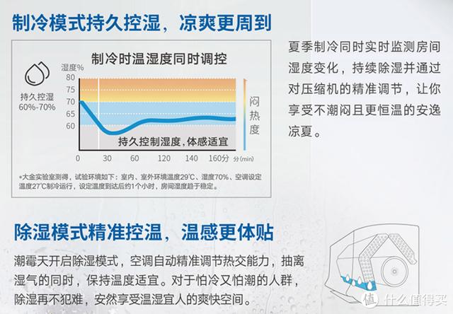 挂机什么牌子的空调好？2022高性价比壁挂式空调选购攻略