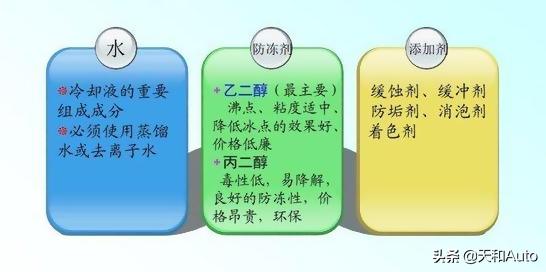 机油加的多了会造成什么样的后果？机油增多是什么原因导致的
