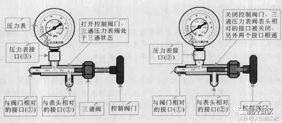 变频空调抽真空怎么操作？手把手教你变频空调抽真空详细过程