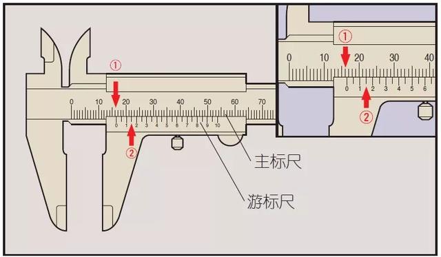 游标卡尺的使用方法？游标卡尺测量时注意事项