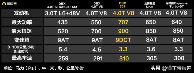 阿斯顿马丁发布suv车型dbx？阿斯顿马丁dbx有驾