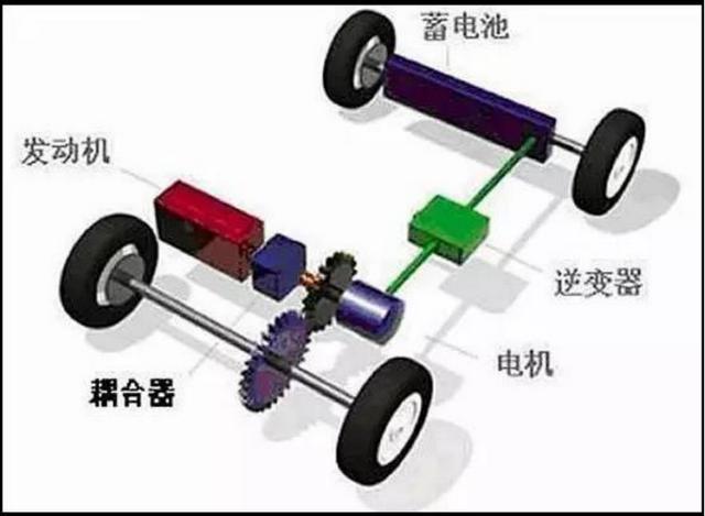 什么是混动汽车要充电吗？混动技术有哪些