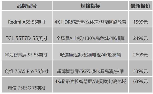 电视什么牌子的好？好评度爆赞的五大品牌电视