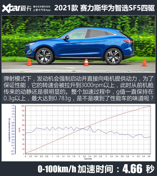 华为智选汽车赛力斯sf5？赛力斯华为智选SF5冬天测试