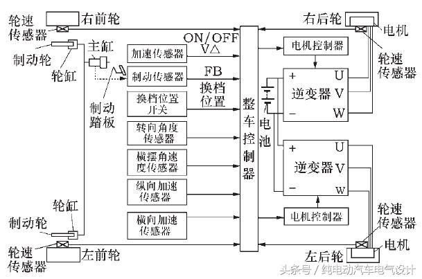 vcu整车控制器的作用？纯电汽车整车控制器通常分哪三种