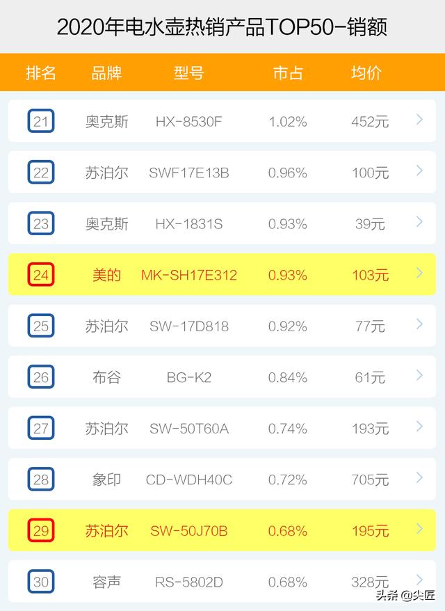 什么品牌的电热水壶好？电水壶京东十大品牌