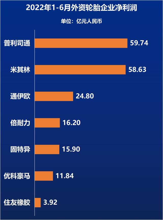 品牌汽车轮胎排行榜？全球轮胎企业排名明细