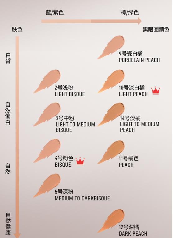 芭比布朗遮瑕膏好用吗？芭比布朗小V遮瑕膏怎么样