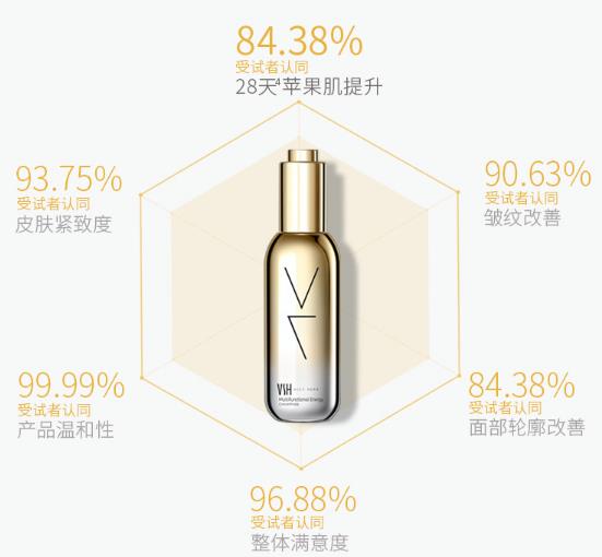 VSH薇氏赫尔V7精华好不好？VSH薇氏赫尔V7精华怎么样