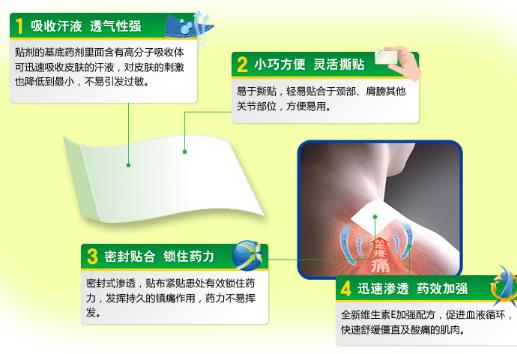 撒隆巴斯贴膏有什么功效作用？撒隆巴斯贴膏好不好用