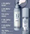 仙植集水乳怎么样？仙植集水乳值得入手吗